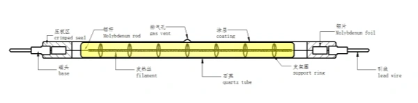 Đèn sấy hồng ngoại IR công nghiệp - Infrared Heating Lamp for Industrial Drying